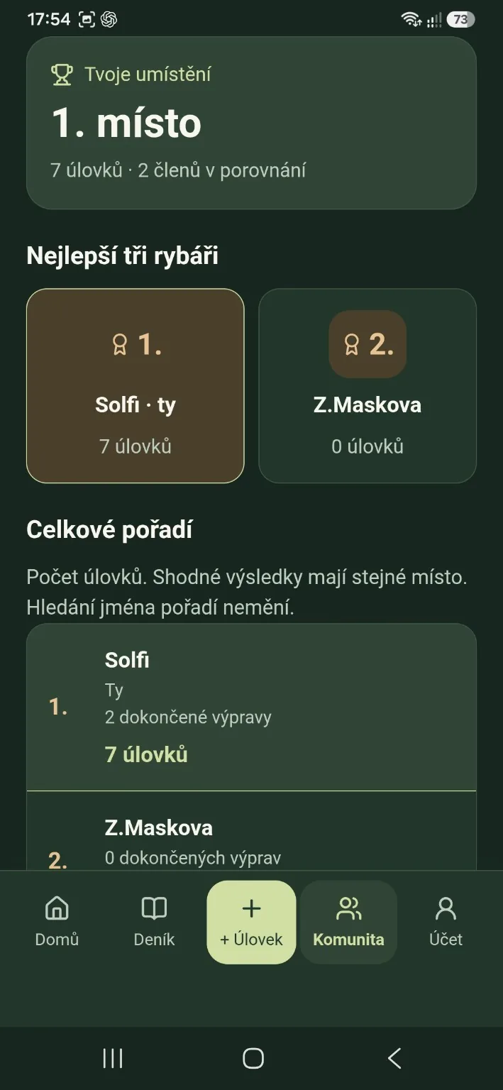 Skutečná obrazovka U vody: komunitní žebříček rybářů a přehled umístění